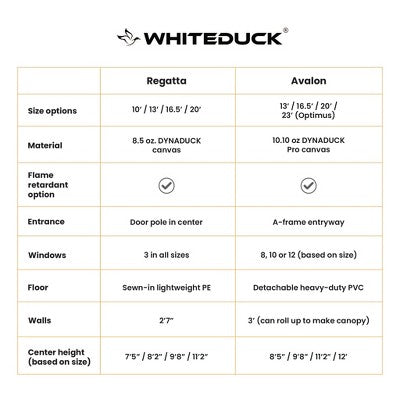 White Duck „Avalon“ 13′ prabangi varpinė